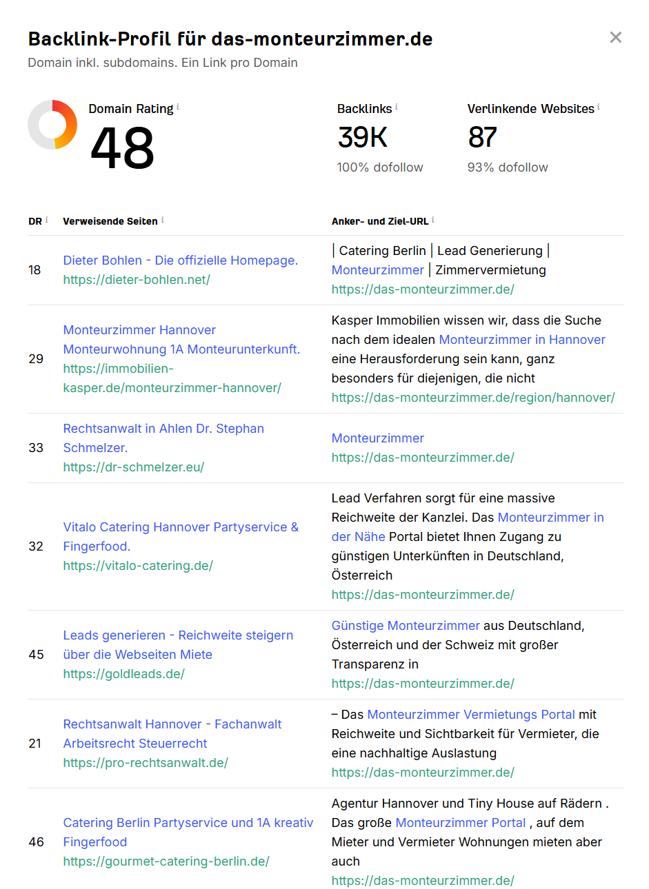 beispiel-ahrefs-auswertung